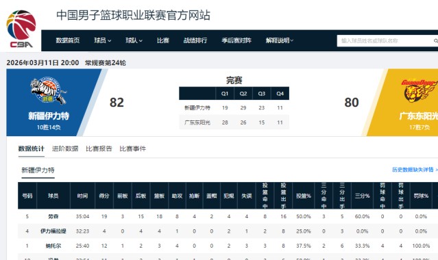 开云体育app-80-82，广东男篮爆冷不敌新疆，输球原因主要有以下三个